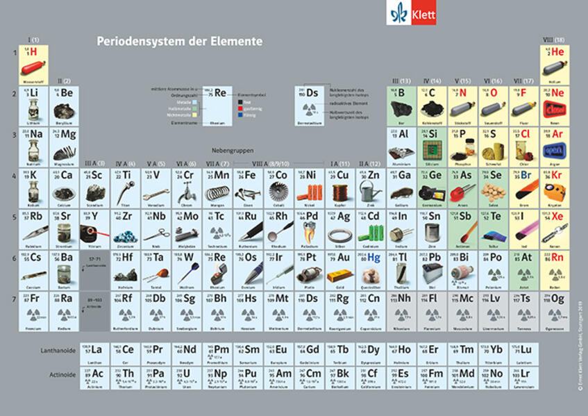 Das Periodensystem der Elemente